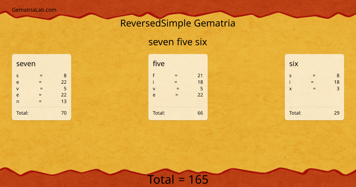 seven five six in reversedSimple Gematria